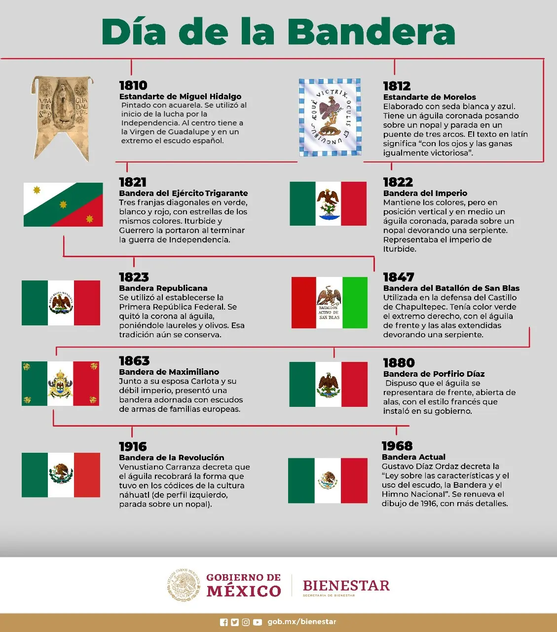 banderas de México